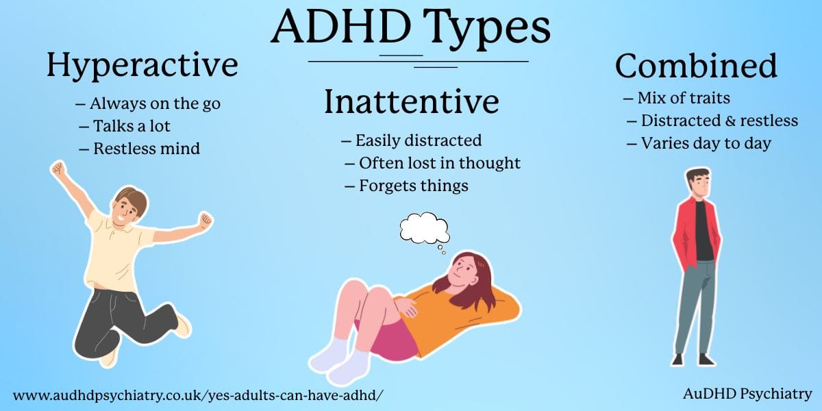 Illustration showing inattentive, hyperactive, and combined types of ADHD