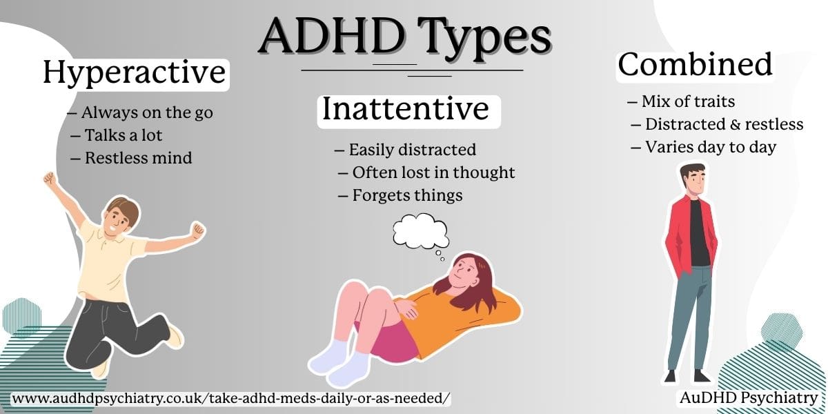 Visual showing ADHD types: hyperactive, inattentive, and combined, with symptom highlights v2