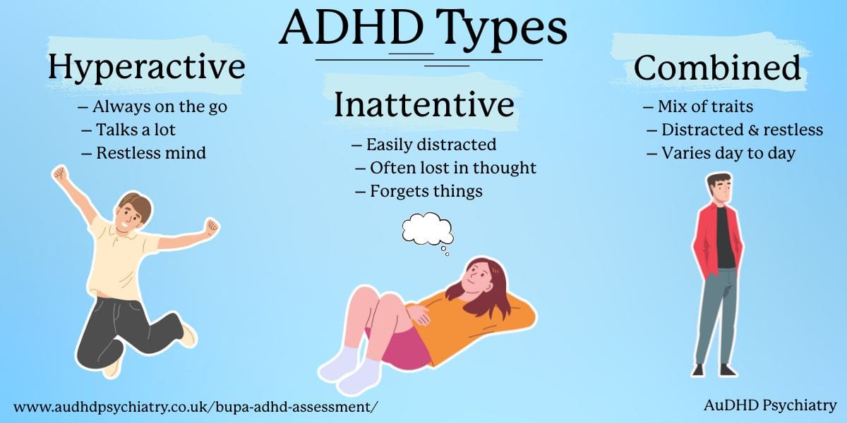 Illustration showing the three ADHD types: hyperactive, inattentive, and combined, with symptom descriptions