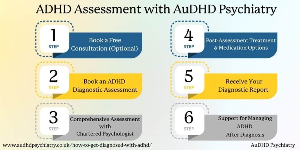adhd-assessment-process-steps-audhd-psychiatry