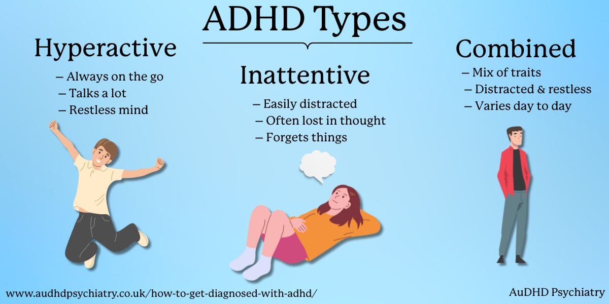 Illustration of ADHD types: hyperactive, inattentive, and combined – symptoms of ADHD explained 