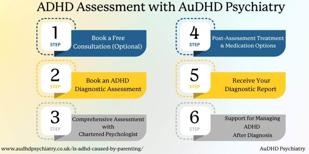 ADHD Assessment 6 Step Process with AuDHD Psychiatry