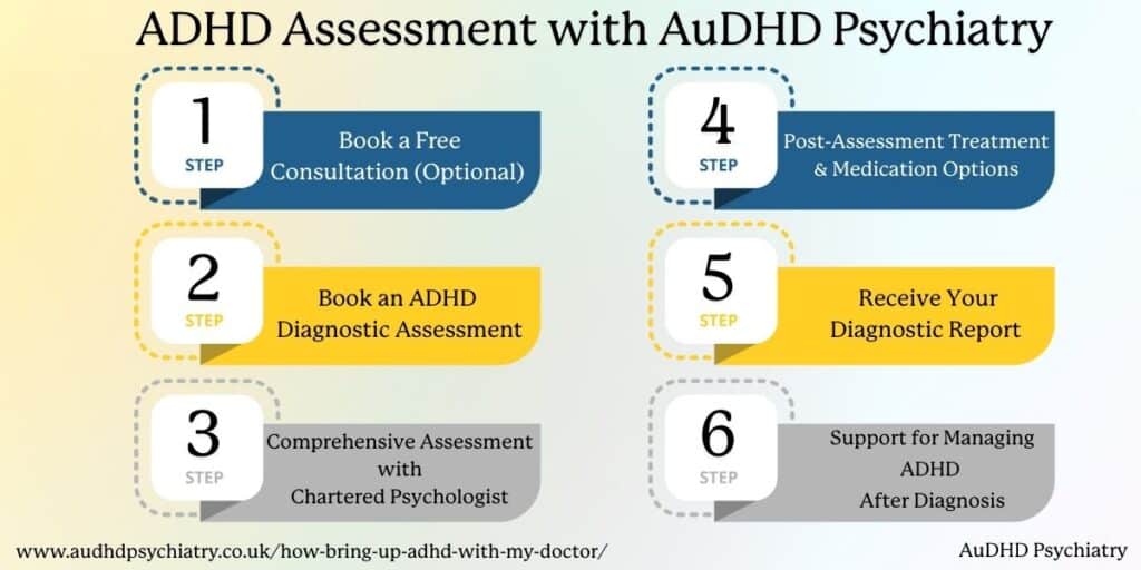 Step by step ADHD assessment process with AuDHD Psychiatry explained for patients 