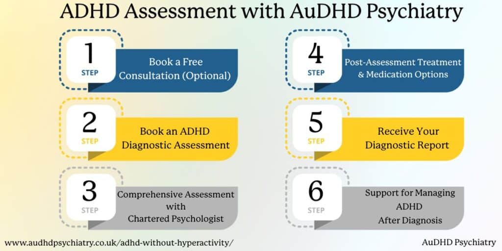 Six-step ADHD assessment process – diagnosis and support at AuDHD Psychiatry