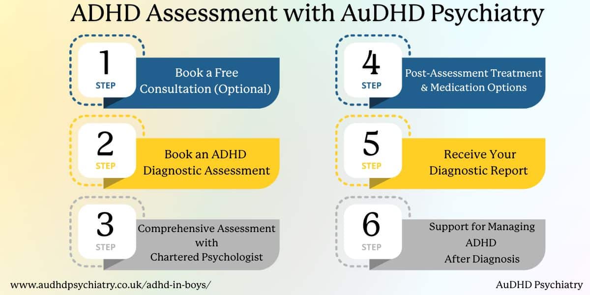 ADHD in Boys: A Complete Guide to Symptoms and Treatment | AuDHD Psychiatry