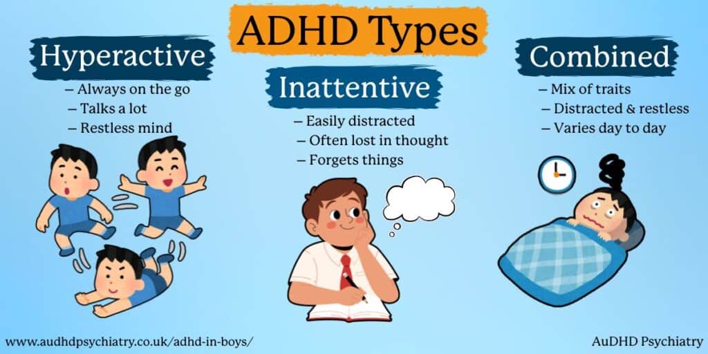 Infographic explaining ADHD in boys with hyperactive, inattentive, and combined types illustrated