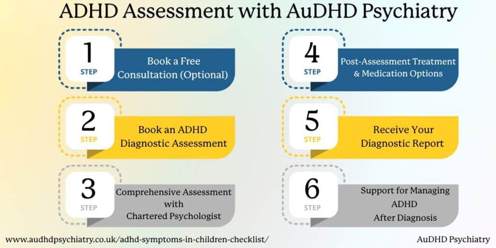 Infographic outlining the ADHD assessment pathway with AuDHD Psychiatry, connected to the ADHD symptoms in children checklist