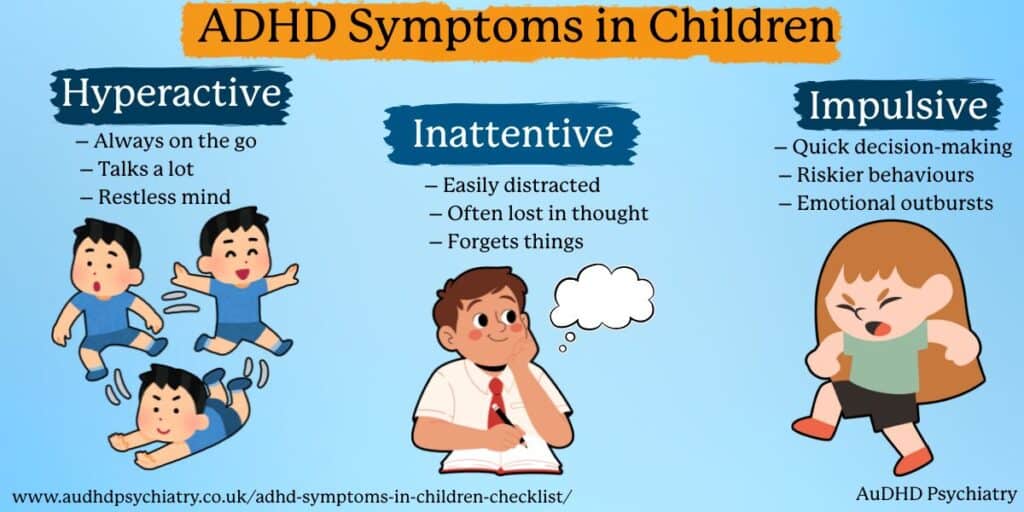 Infographic showing ADHD symptoms in children, including hyperactive, inattentive and impulsive traits, for an ADHD symptoms in children checklist