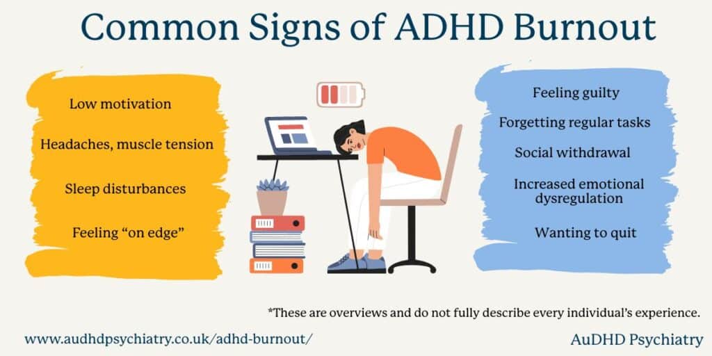 Infographic showing common signs of ADHD burnout such as low motivation and dysregulation