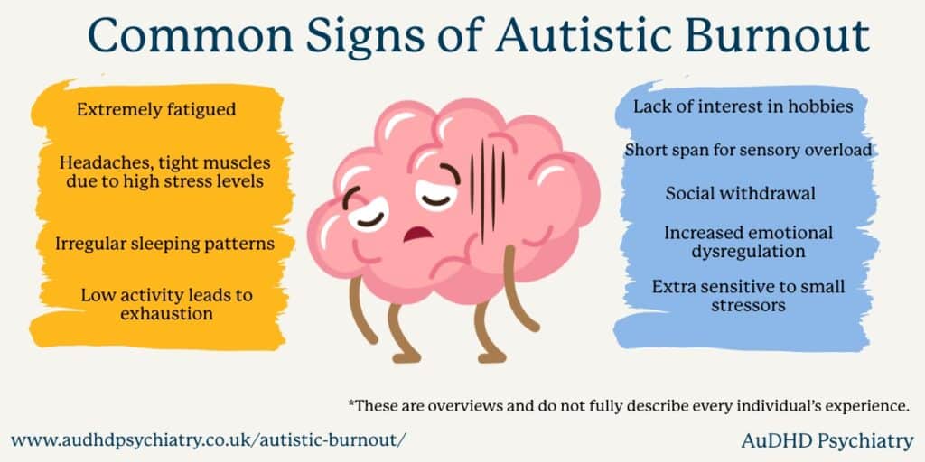 Infographic showing common signs of autistic burnout such as fatigue and sensory overload