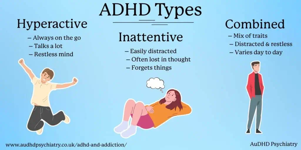 Infographic explaining ADHD types including hyperactive, inattentive and combined, relevant to understanding ADHD and addiction risk